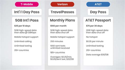 at&t overseas plans.